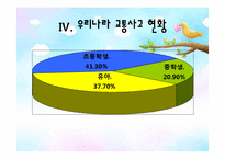 [아동안전관리] 교통안전 교육-12