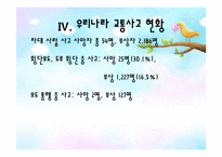 [아동안전관리] 교통안전 교육-13