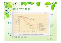 [식생활관리] 생애주기별 식사지침(성인기)-5
