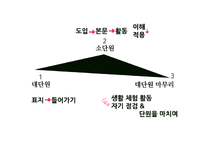 [문학교육론] 2007년 개정 교육과정에 따른 교과서 분석과 비판적 검토-2