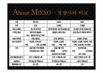 [패션과마케팅] BRAND PROMOTION 전략 분석 및 나아갈 방향 제시(한국형 SPA 브랜드 MIXXO)-11