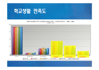 [교육방법및교육공학] 학교 내 컴퓨터 활용수업 GBL(게임기반학습)-4