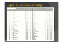 [영양교육] 유아를 대상으로 한 영양교육(유아비만)-7