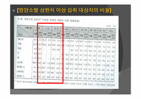 [영양교육] 유아를 대상으로 한 영양교육(유아비만)-8