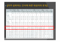 [영양교육] 유아를 대상으로 한 영양교육(유아비만)-9