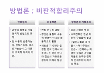 [교육사회학] 칼포퍼(Karl Raimund Popper)의 이론 분석-8