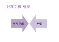 [교육사회학] 칼포퍼(Karl Raimund Popper)의 이론 분석-12