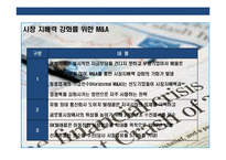글로벌기업의 위기 극복 전략 & 한국기업의 금융위기 극복 사례분석-14