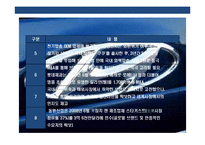 글로벌기업의 위기 극복 전략 & 한국기업의 금융위기 극복 사례분석-17