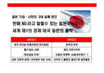 일본 기업의 위기와 경영혁신 & 경영 시스템 변화 사례 분석-3