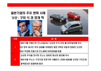 일본 기업의 위기와 경영혁신 & 경영 시스템 변화 사례 분석-9