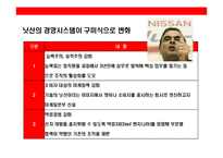일본 기업의 위기와 경영혁신 & 경영 시스템 변화 사례 분석-11