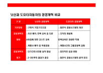 일본 기업의 위기와 경영혁신 & 경영 시스템 변화 사례 분석-13