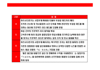 일본 기업의 위기와 경영혁신 & 경영 시스템 변화 사례 분석-15