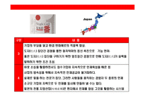 일본 기업의 위기와 경영혁신 & 경영 시스템 변화 사례 분석-20