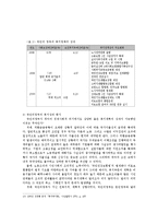 한국사회복지낙후성과 전망00-10