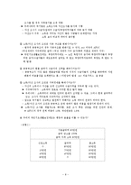 사회복지정책에 있어 급여자격과 급여의 형태00-8