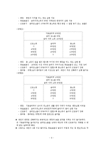 사회복지정책에 있어 급여자격과 급여의 형태00-9