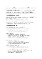사회복지정책론 지방이양사업00-3