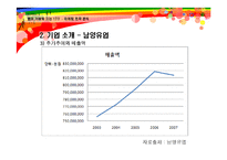 17茶 17차 마케팅전략분석-8