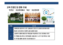 국내 금융회사의 종합금융브랜드화 전략& 해외 선진금융그룹 브랜드전략 사례분석-3