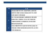 국내 금융회사의 종합금융브랜드화 전략& 해외 선진금융그룹 브랜드전략 사례분석-9