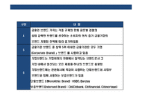 국내 금융회사의 종합금융브랜드화 전략& 해외 선진금융그룹 브랜드전략 사례분석-11