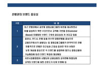 국내 금융회사의 종합금융브랜드화 전략& 해외 선진금융그룹 브랜드전략 사례분석-12