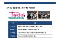 국내 금융회사의 종합금융브랜드화 전략& 해외 선진금융그룹 브랜드전략 사례분석-19