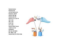 우량기업들의 핵심인재의 정의 채용.육성.유지.관리 사례 분석-2