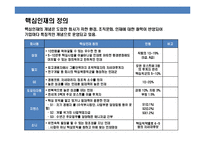 우량기업들의 핵심인재의 정의 채용.육성.유지.관리 사례 분석-4