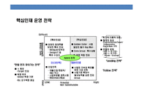 우량기업들의 핵심인재의 정의 채용.육성.유지.관리 사례 분석-9
