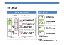 우량기업들의 핵심인재의 정의 채용.육성.유지.관리 사례 분석-12