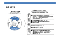 우량기업들의 핵심인재의 정의 채용.육성.유지.관리 사례 분석-16