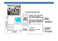 우량기업들의 핵심인재의 정의 채용.육성.유지.관리 사례 분석-18