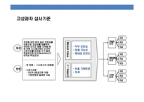 우량기업들의 핵심인재의 정의 채용.육성.유지.관리 사례 분석-20