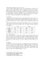 장애여성차별극복위한 여성장애인의 복지 실천과제00-3
