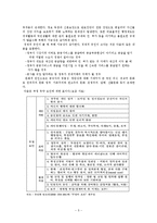 내부고발의 제도적 실효성 방안-5