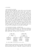내부고발의 제도적 실효성 방안-6