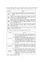 내부고발의 제도적 실효성 방안-7