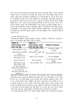 내부고발의 제도적 실효성 방안-12