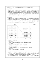 [인사관리] 도요타의 인적자원관리 사례-7