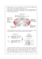 [인사관리] 도요타의 인적자원관리 사례-9