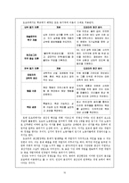 [인사관리] 도요타의 인적자원관리 사례-12