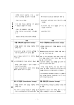 [국제마케팅] 비언어극 난타의 인도 진출-9