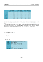 한솔제지 재무제표분석-6