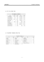 한솔제지 재무제표분석-7