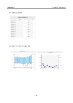 한솔제지 재무제표분석-8