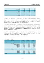 한솔제지 재무제표분석-10