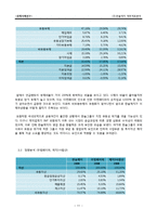 한솔제지 재무제표분석-11
